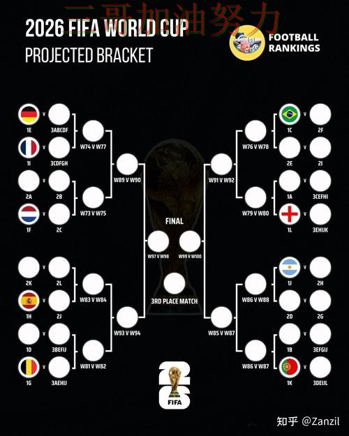 世界杯买球怎么选如何选？结合深度解析一次讲透（World Cup 2026）